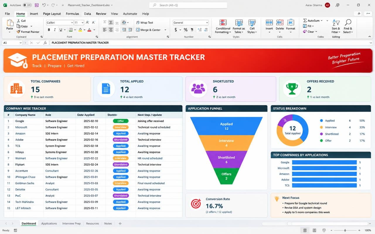 Placement Master Tracker dashboard preview